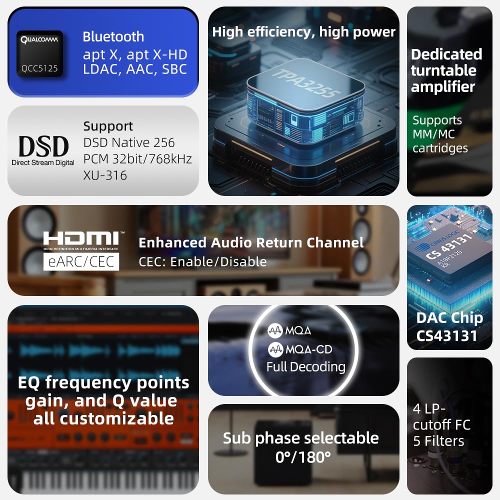 SMSL AL400 DAC-fotoversterker, eindversterker, CA43131-decoderingchip, 4-traps low-pass/5 filtermodi compatibel met MM/MC Phono-cartridges Volledige MQA DAC-ondersteuning DSD Professional EQ/eARC