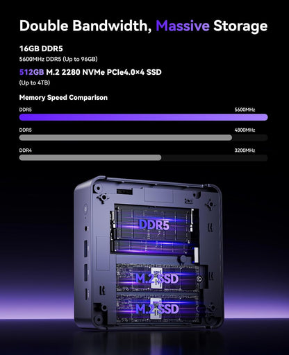 NiPoGi AM21 Mini PC W-11 Pro, AΜD Ryzen 7 8745HS (8C/16T, tot 4,9 GHz), 16 GB DDR5 5600MHz 512 GB M.2 NVME SSD Mini Desktop Computer, AΜD Radeon 780M, 4K Quad-Screen-Display, 2×HDMI, DP, WiFi 6