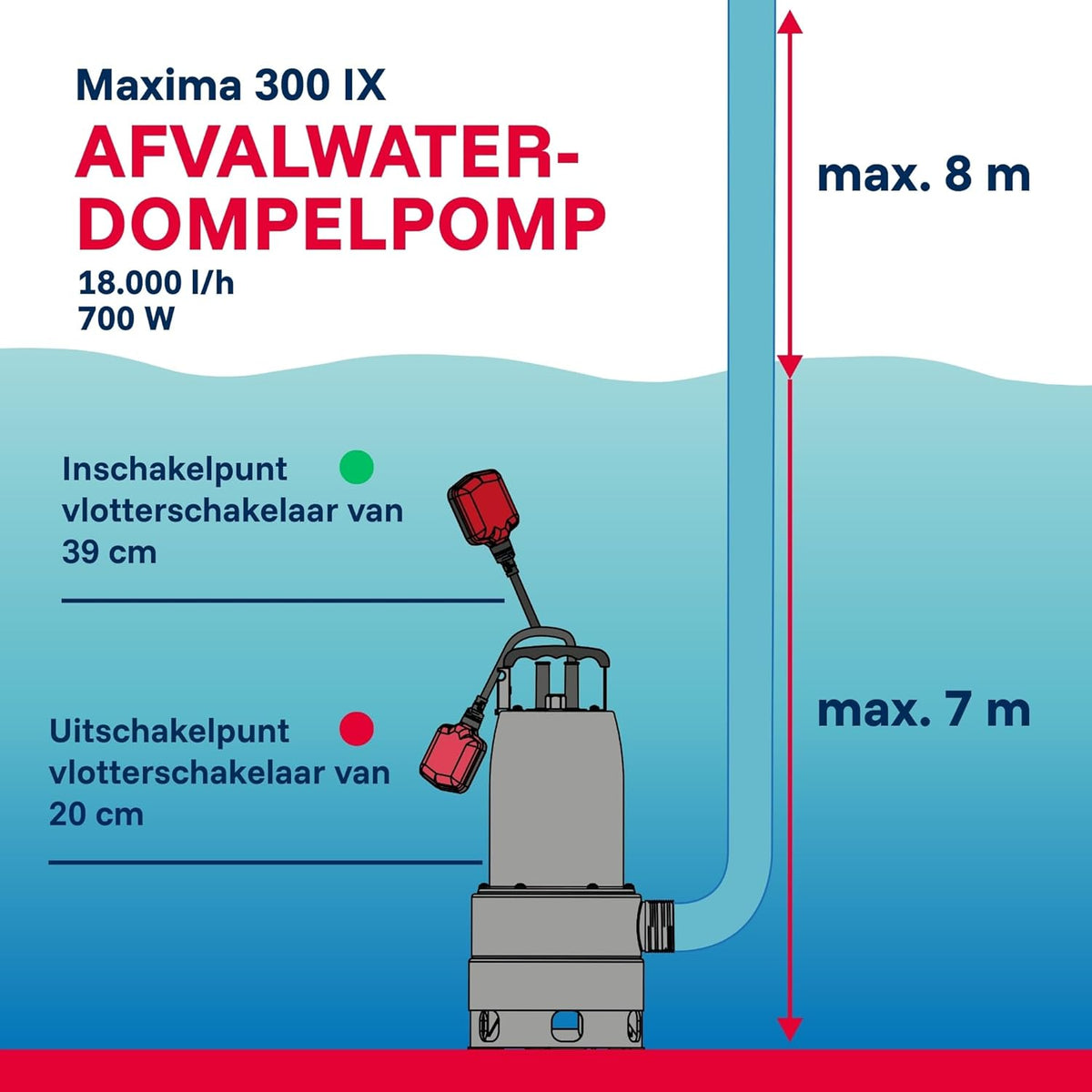 T.I.P. Maxima 300 IX 30116 Vuilwaterpomp, roestvrij staal, debiet tot 18.000 l/u, opvoerhoogte max. 8 m/druk max. 0,8 bar, 700 W, pompbehuizing van kunststof, wiel van Noryl