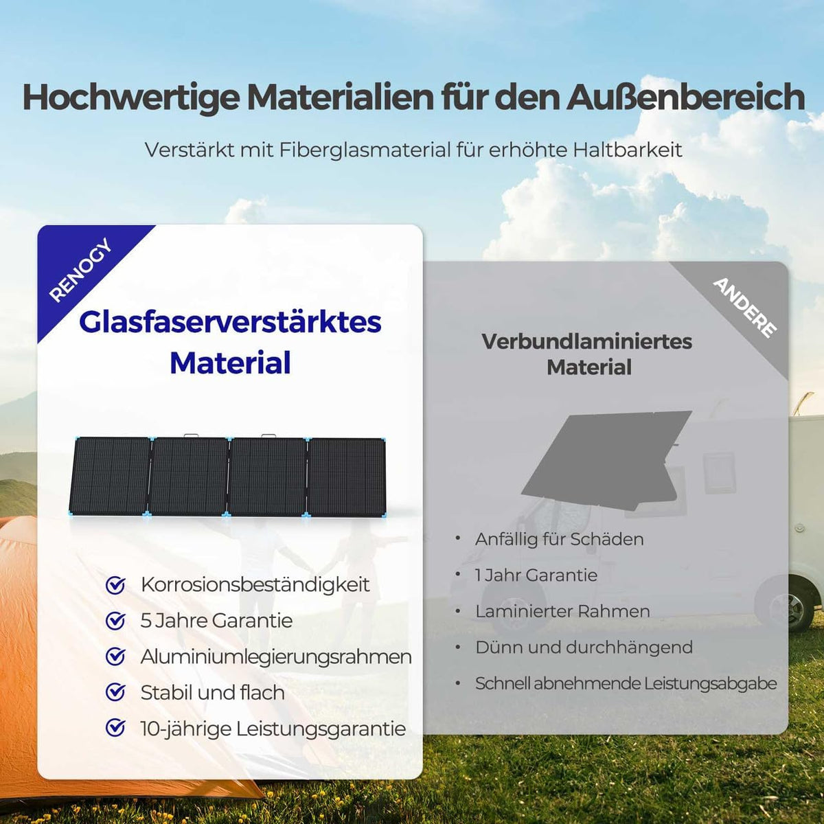 Renogy Light Suitcase Zonnepaneel, 400 W, compact en licht, 400 W zonnepaneel voor camper, marine, rooftop, boerderij batterij en andere off-grid toepassingen