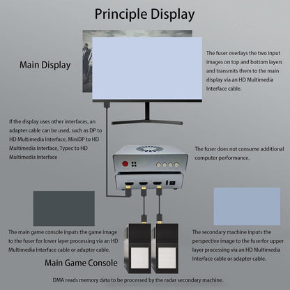 DMA Fuser – HD Multimedia Interface Fuser – Multimedia Interface Synthesizer – Signaal-Samenvoeger – Beeldsamenvoeger – 2 Ingangen Op 1 Scherm – 3840 x 2160 60 Hz – EU-Stekker