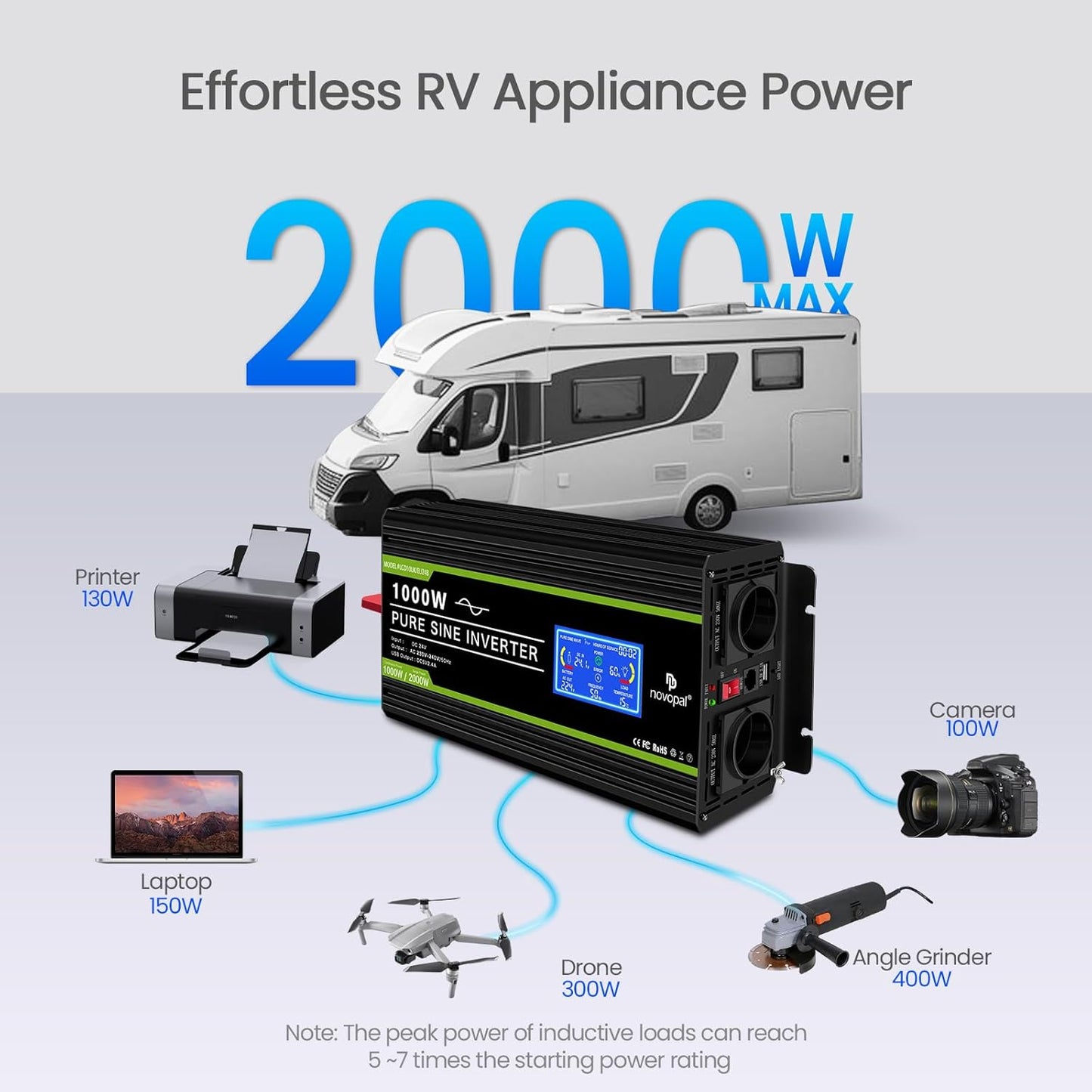 Omvormer 24V Naar 230V – Spanningsomvormer – Auto Omvormer – Inverter – Zuivere Sinus Omvormer – 1000W Continu Vermogen – 2 Stopcontacten En USB-Poort