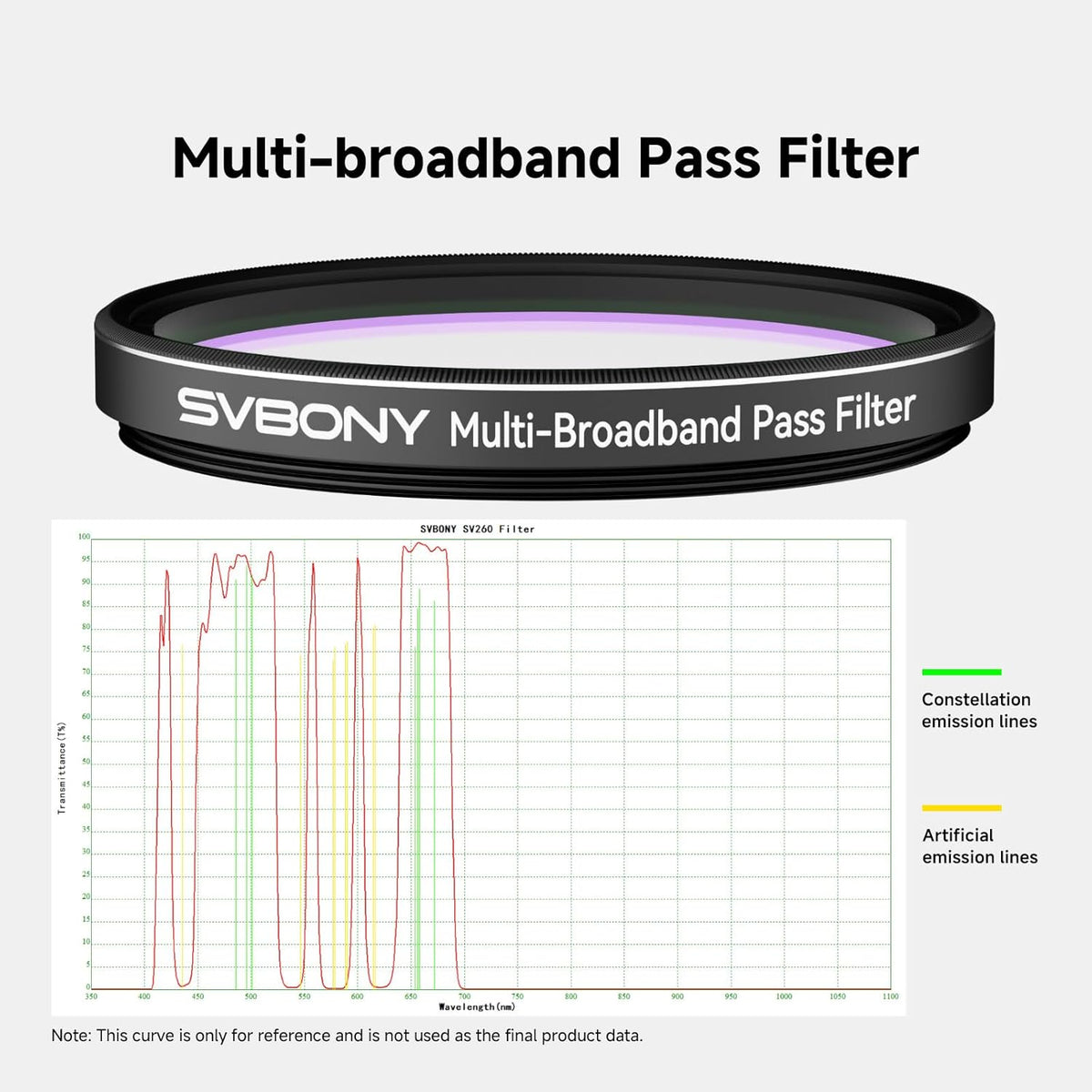 Svbony SV260 Telescoopfilter, 2'' Multi-bandpass Sterfilter, Afsnijdiepte OD4-filter, Telescoopaccessoires voor sterrenstelsels Emissie Reflectienevels Suburbane Deep Sky Astrofotografie