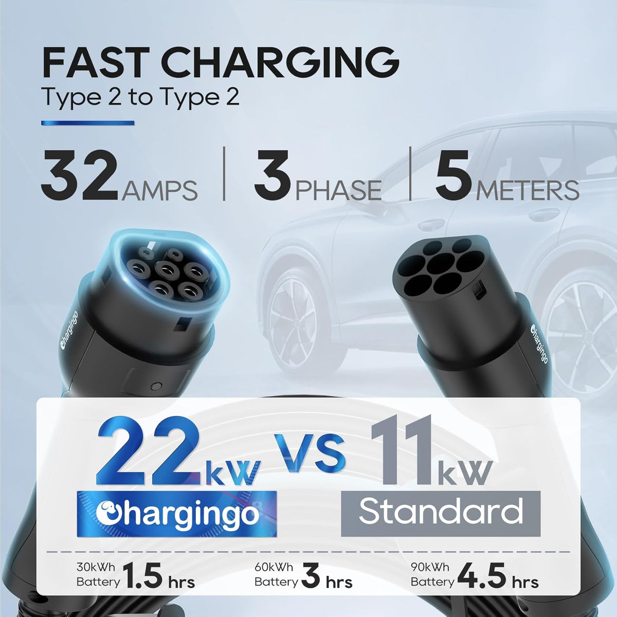 Type 2 Oplaadkabel – EV Laadkabel – Elektrische Auto Kabel – Snellader Kabel – PHEV Oplaadkabel – 22 kW 32 A 3-Fase – 5 Meter – IP65 Waterdicht – Inclusief Draagtas