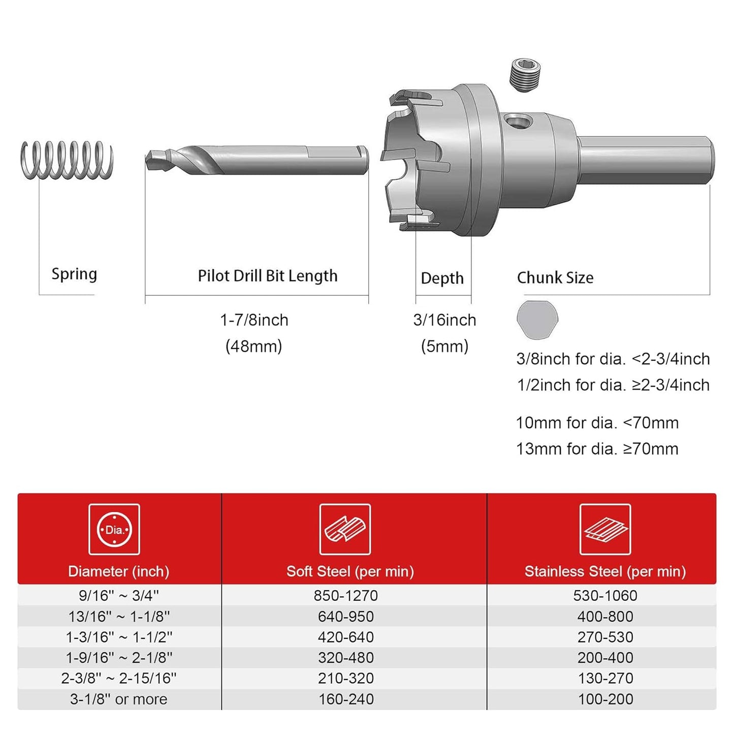 Wolfraamcarbide Gatzaag Heavy Duty – Gat Snijder – Gatenzaag – Gatenboor – Holle Zaag – 100 mm – Voor Roestvrij Staal, Plaatwerk, FRP En Hout – Vervangbare Pilotboor