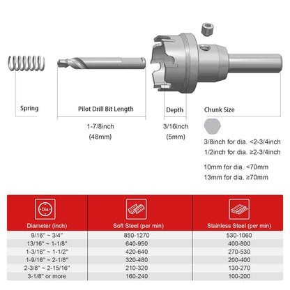 Wolfraamcarbide Gatzaag Heavy Duty – Gat Snijder – Gatenzaag – Gatenboor – Holle Zaag – 100 mm – Voor Roestvrij Staal, Plaatwerk, FRP En Hout – Vervangbare Pilotboor