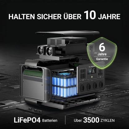 Draagbare Powerstation – Noodstroomgenerator – Zonne-energiecentrale – Mobiele Energieopslag – Outdoor Accu – 2016 Wh LiFePO4 Batterij – Snel Opladen in 1 Uur - QUORE