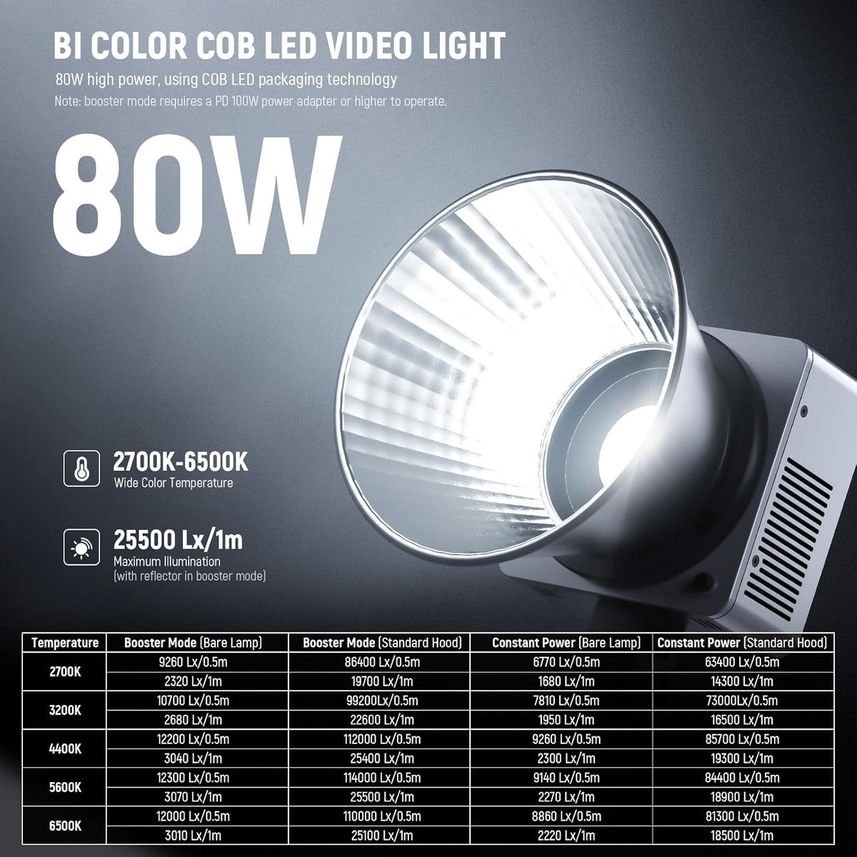 NEEWER HB80B HB80B Led-videolamp, 80 W, met batterij 72 Wh en snel opladen, PD 100 W, app-bediening/2,4 G, mini-licht continu COB tweekleurig, draagbaar, voor studio, 26500 lx/1 m, 2700-6500 K