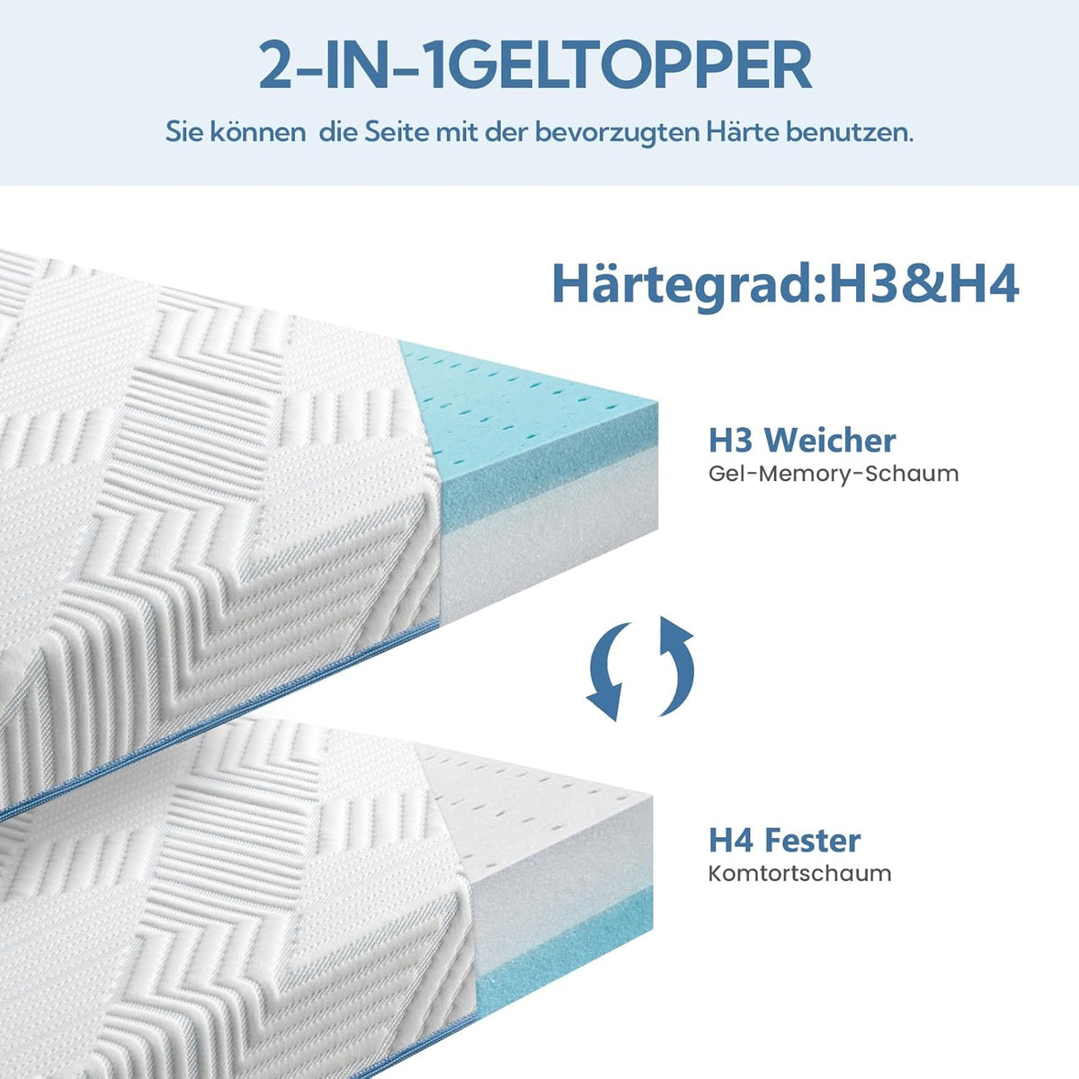 Matrastopper – Topper – Matrasverbeteraar – Matrasbeschermer – Geltraagschuim Topper – 140 x 200 cm – 10 cm Dik – Hardheid H3 en H4 – Wasbare Ademend Overtrek – Anti-Slip Met Verstelbare Riemen