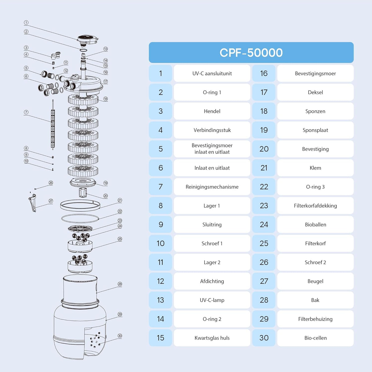 SunSun CPF-50000 Moving Bed bio-drukvijverfilter met UVC-unit 55 W, debiet van 13.000 l/h