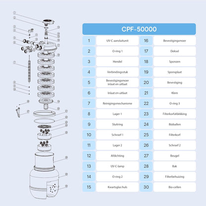 SunSun CPF-50000 Moving Bed bio-drukvijverfilter met UVC-unit 55 W, debiet van 13.000 l/h
