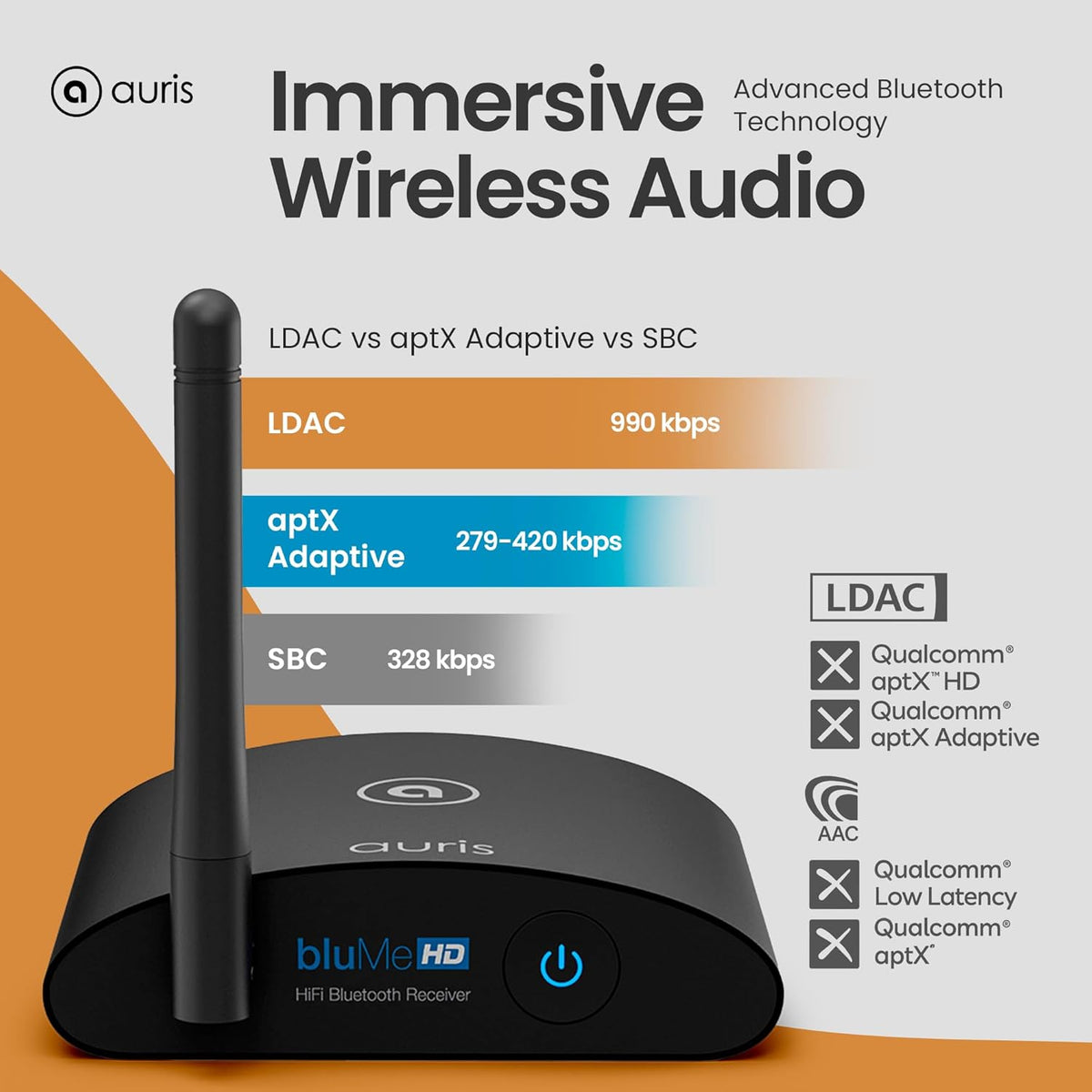 Auris BluMe HD Bluetooth 5.0-muziekontvanger Hi-Fi draadloze audioadapter met audiofiele DAC en aptX HD voor streaming naar stereo thuis, AV-receiver of stereoversterker