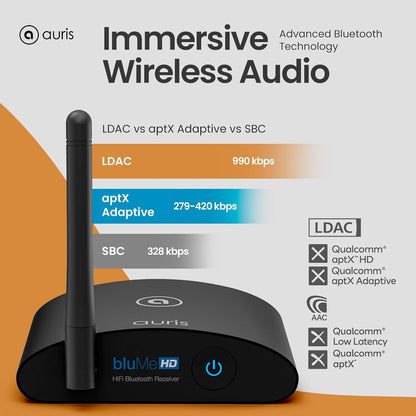 Auris BluMe HD Bluetooth 5.0-muziekontvanger Hi-Fi draadloze audioadapter met audiofiele DAC en aptX HD voor streaming naar stereo thuis, AV-receiver of stereoversterker