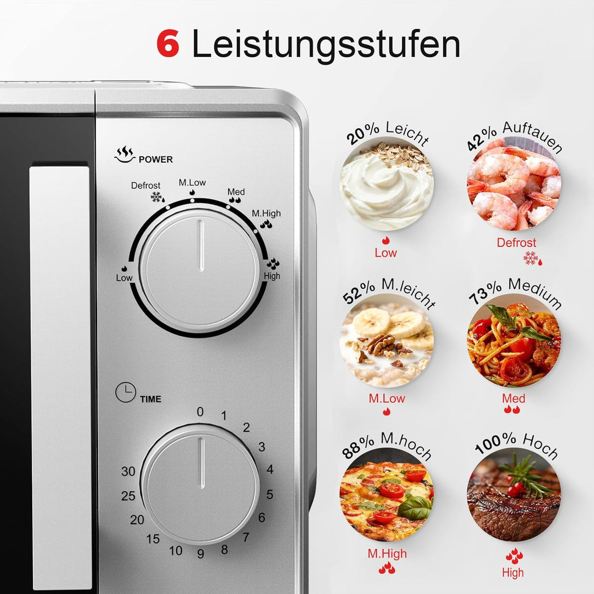 Solo Magnetron – Magnetron Oven – Microwave – Keukenapparaat – Mini Oven – 20 Liter Inhoud – 700 Watt Vermogen