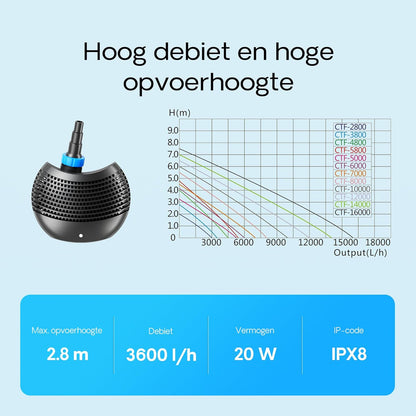 SunSun filterset voor 10.000 l met UVC 11 W, ECO-pomp 20 W en slang 25 m vijver filter