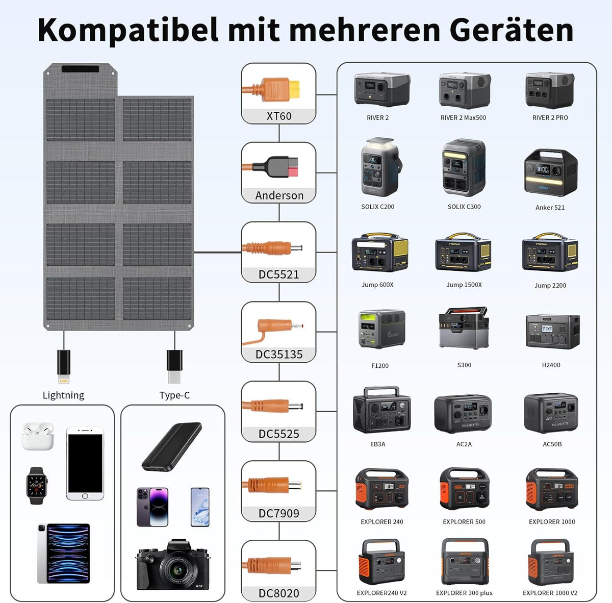 Draagbaar zonnepaneel van 80 W