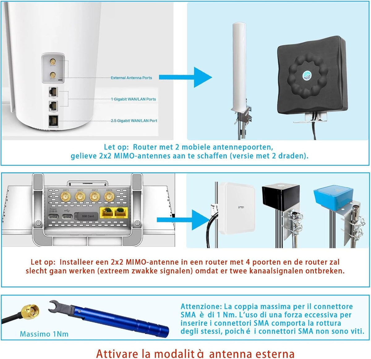 Maswell GPS/5G/WiFi buitenantenne, 2X2 MIMO 5G en 2X2 MIMO WiFi en GNSS, Omni Wideband 600-8000 MHz 4G+ LTE-A 5G UWB, WiFi 6E, WiFi 7, GPS GLONASS Beidou Gaileo, SMA male/RP SMA
