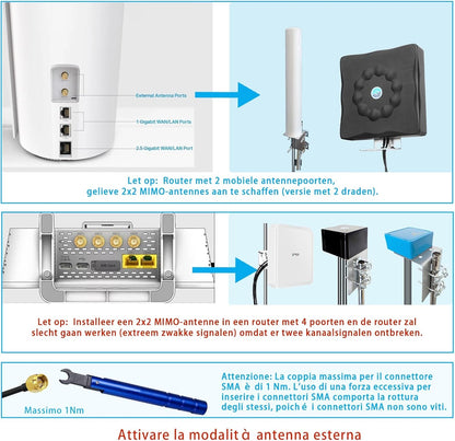 Maswell GPS/5G/WiFi buitenantenne, 2X2 MIMO 5G en 2X2 MIMO WiFi en GNSS, Omni Wideband 600-8000 MHz 4G+ LTE-A 5G UWB, WiFi 6E, WiFi 7, GPS GLONASS Beidou Gaileo, SMA male/RP SMA