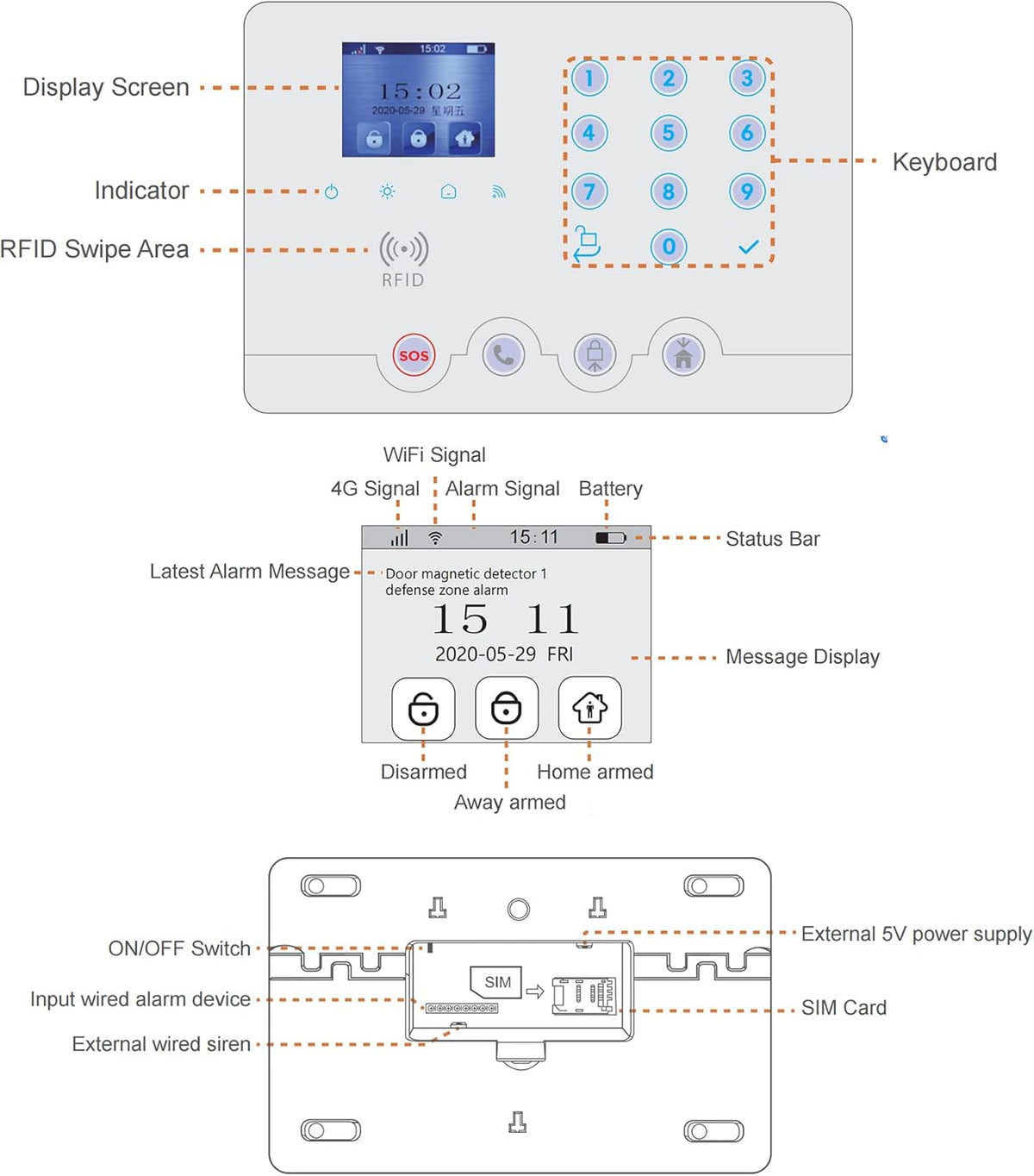 Wolf Guard W4Q-W03 WiFi + 4G draadloos alarmsysteem voor thuis Tuya Smartlife APP Amazon Alexa, met sirene raamdeursensor bewegingsmelder RFID