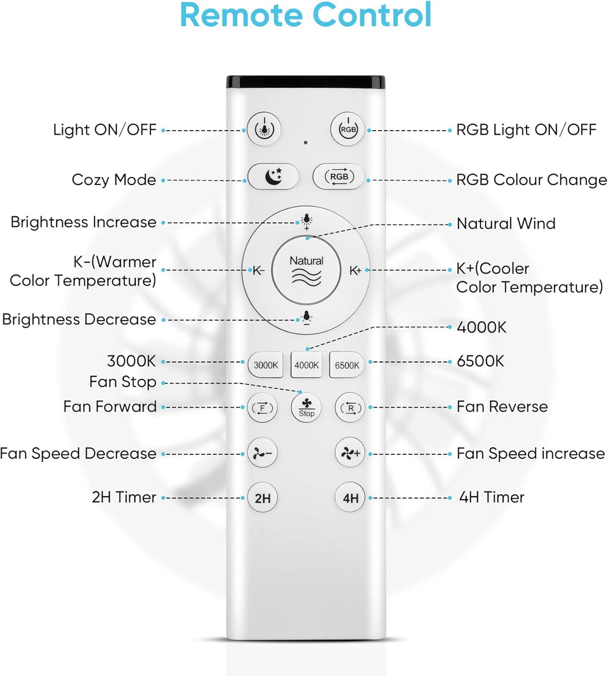 46 cm plafondventilator met verlichting en afstandsbediening, stil, 6 snelheden, lamp met ventilator, 3000K-6500K & RGB-achtergrondverlichting, plafondlamp met ventilator voor de slaapkamer