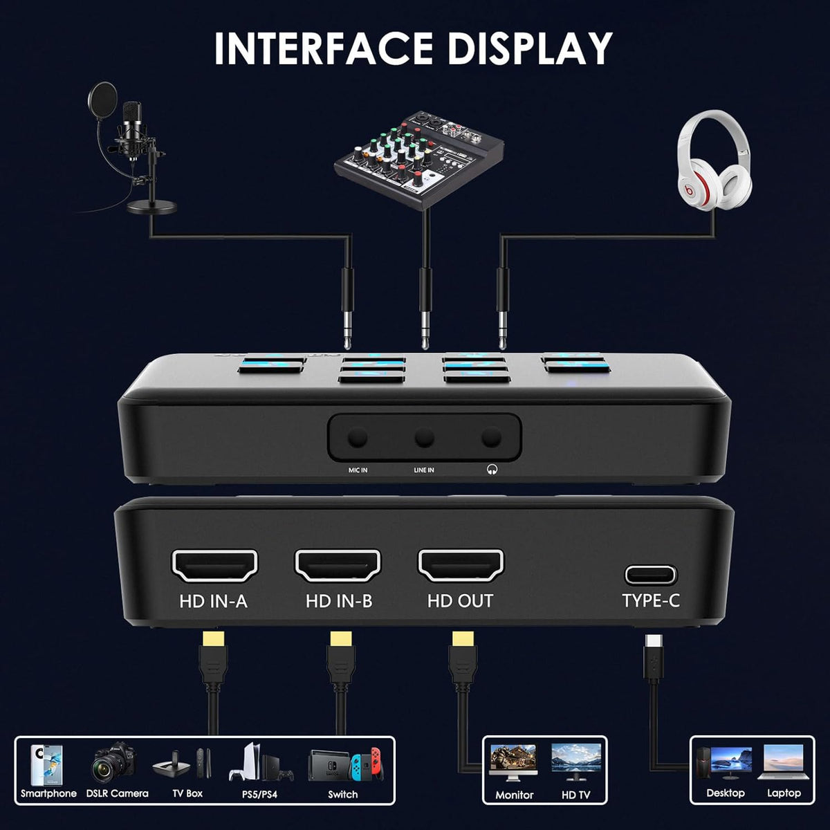 Wrugste Dual Channel HDMI USB3.0 Video Capture Card, 1080p60fps Video Loopout en Capture, 30ms Ultra Low Latency, Streaming en opnemen op PS4/5, Switch, OBS en meer voor pc en Mac
