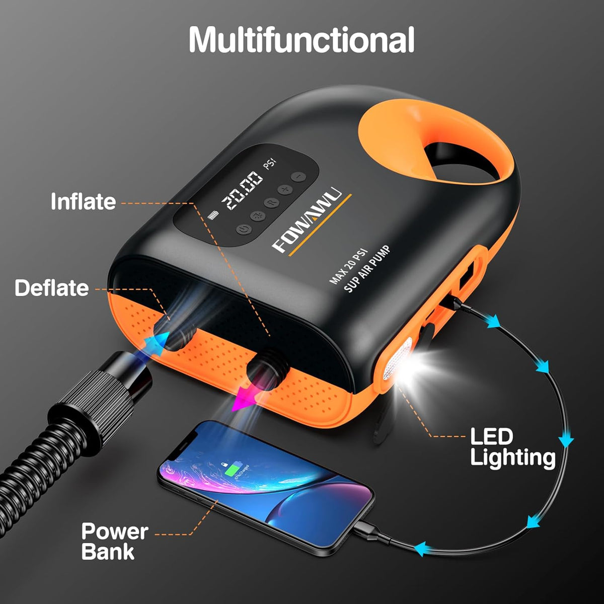 FOWAWU Sup Pomp, 20 PSI. Intelligent Dual - Stage Inflation & Deflation, Auto - Off. DC 12V Auto - Connector, Inflatable SUP Air Pump