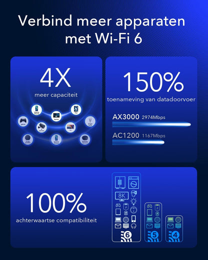 Cudy P5 5G NR Indoor SA NSA WiFi 6 Router, AX3000 Dual SIM 5G Cellular Router, Qualcomm IPQ5018, SDX62 module, 4 x 4 MIMO, afneembare antennes, VPN, erotier, Cloudflare