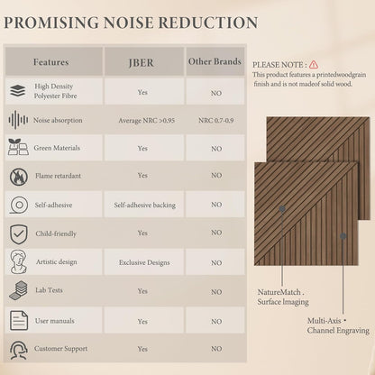 Akoestische panelen – Geluidsabsorberende panelen – Geluiddempende wandpanelen – Akoestische wandpanelen – Decoratieve wandpanelen – Teak, Set van 6 – Zelfklevend – Polyestervezel met hoge dichtheid