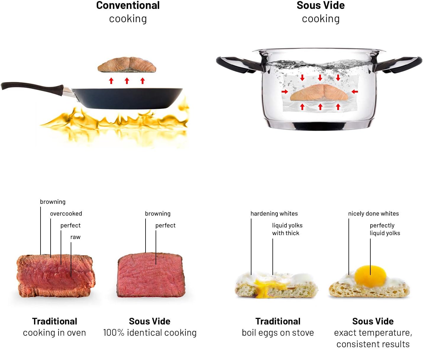 Lauben Sous Vide Stick SV01 Precisiekooktoestel, 1200 W, professionele vacuüm-dompelthermostaat voor thuis