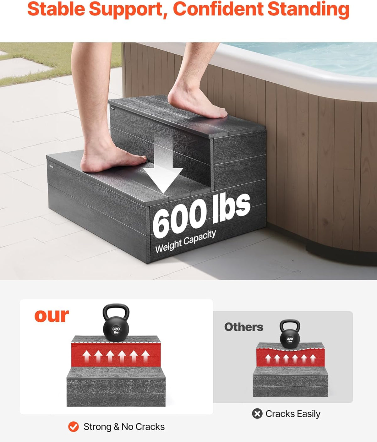VEVOR Hot Tub Step, 2-traps Spa Outdoor Trap, Heavy Duty 635 mm brede HEUPEN Bovengronds Opblaasbare Zwembadladder met 600 Lbs Gewichtscapaciteit, Multifunctioneel voor veranda, terras, terras, terras