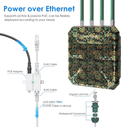 WAVLINK AX3000 Outdoor WiFi 6 Extender, Long Range Draadloos Access Point, Ondersteuning Actieve PoE, 4x8dBi Antennes, Outdoor WiFi-oplossing, IP67, Tot 128 Apparaten
