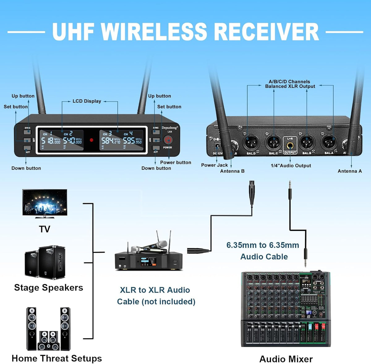 Draadloos Microfoonsysteem 4-Kanaals – Draadloze Microfoonset, Microfoonset, Karaoke Set, Handheld Dynamische Microfoons – UHF Technologie – Bereik Tot 79 Meter