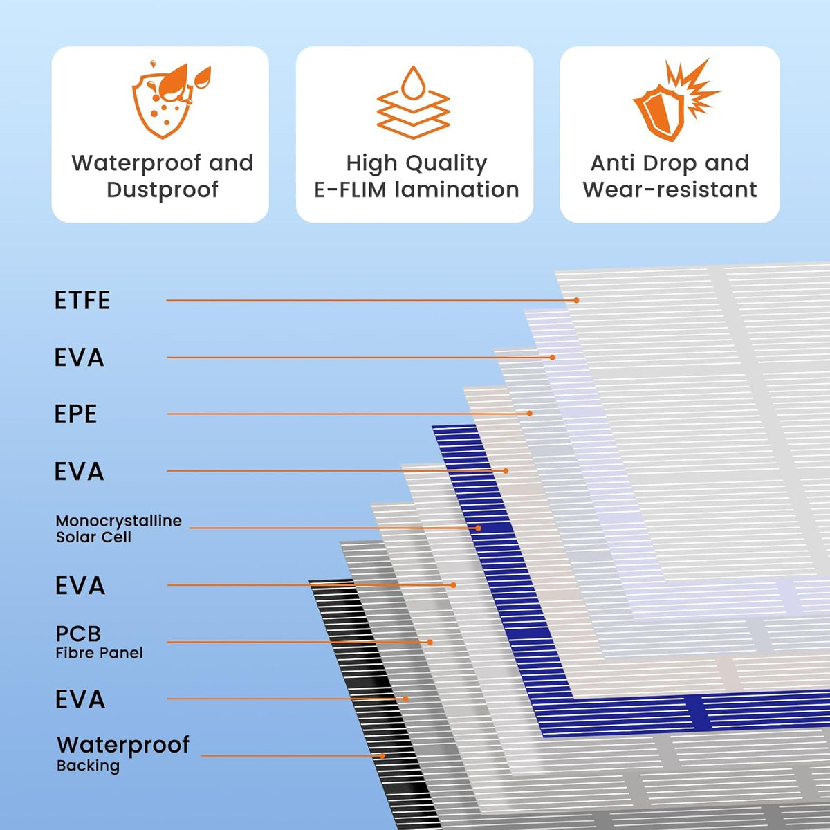 100W Zonnepaneel – Opvouwbaar Solar Charger – Draagbaar Solar Panel – Zonnecel Oplader – USB-A QC3.0 & USB-C PD3.0 – Monokristallijn – IP67 Waterdicht – Hoog Rendement 24%