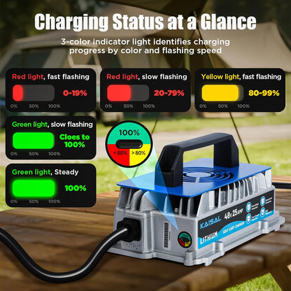 48V LiFePO4 Acculader – Lithium Batterijlader – Oplaadadapter – Power Charger – Accuvoeding – 58,4V 25A 1250W – IP67 Waterdicht Met Koelventilator