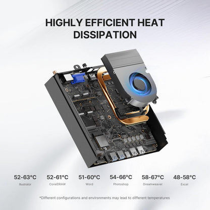 Mini PC – Micro PC – Compact Desktop – Small Form Factor PC – Krachtige Home Gaming PC – Intel Core i9-13900HK Tot 5,4 GHz – 32GB DDR5 RAM & 1TB PCIe 4.0 SSD