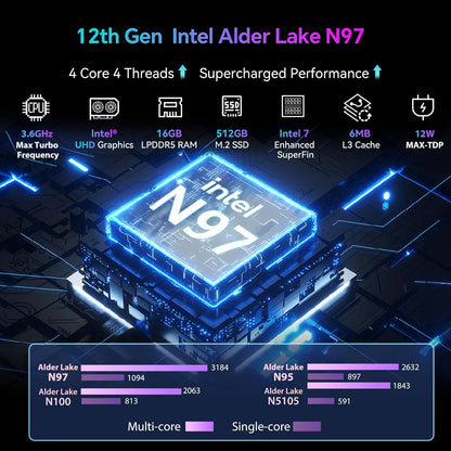 Blackview MP80 Mini PC Intel Alder Lake N97 (tot 3,6 GHz) 16 GB LPDDR5 RAM 512 GB M.2 SSD, (beter dan N95 en N150), 4K UHD Mini PC Desktop, 3*HDMI, USB 3.2*3, Gigabit Ethernet, 5G WiFi, Business