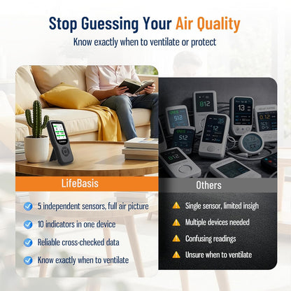 LifeBasis 10-in-1 luchtkwaliteitsdetector, formaldehyde-detector, AQI-vervuilingsmonitor met temperatuur en luchtvochtigheid, voor het testen van PM2.5/PM10/HCHO/TVOC/CO2, USB-opladen, voor thuis en