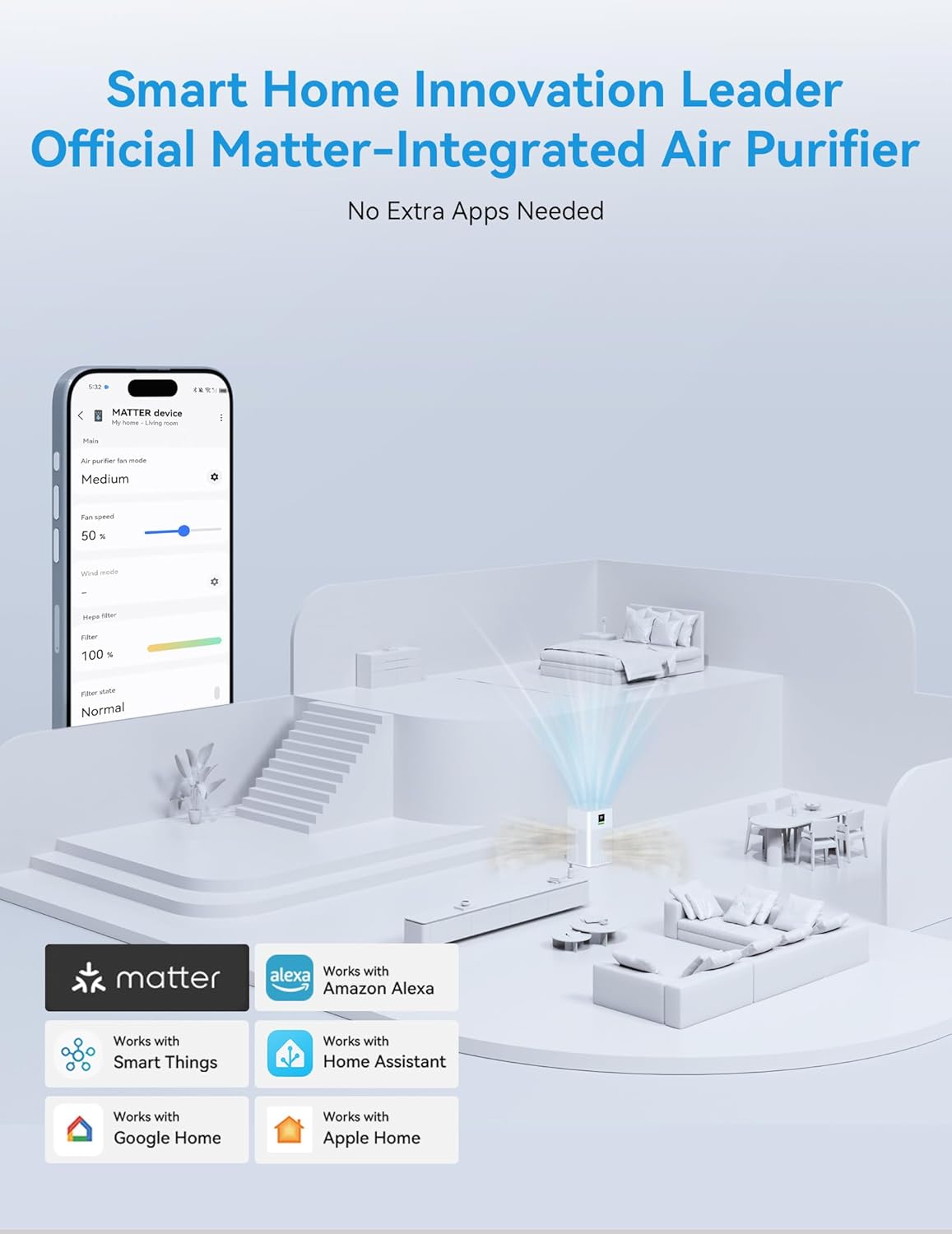 Slimme Luchtreiniger – Luchtzuiveraar – Luchtfilter – HEPA Luchtreiniger – Smart Luchtreiniger – Matter Gecertificeerd – Geen Extra App Nodig – HEPA 13 Wasbaar Filter