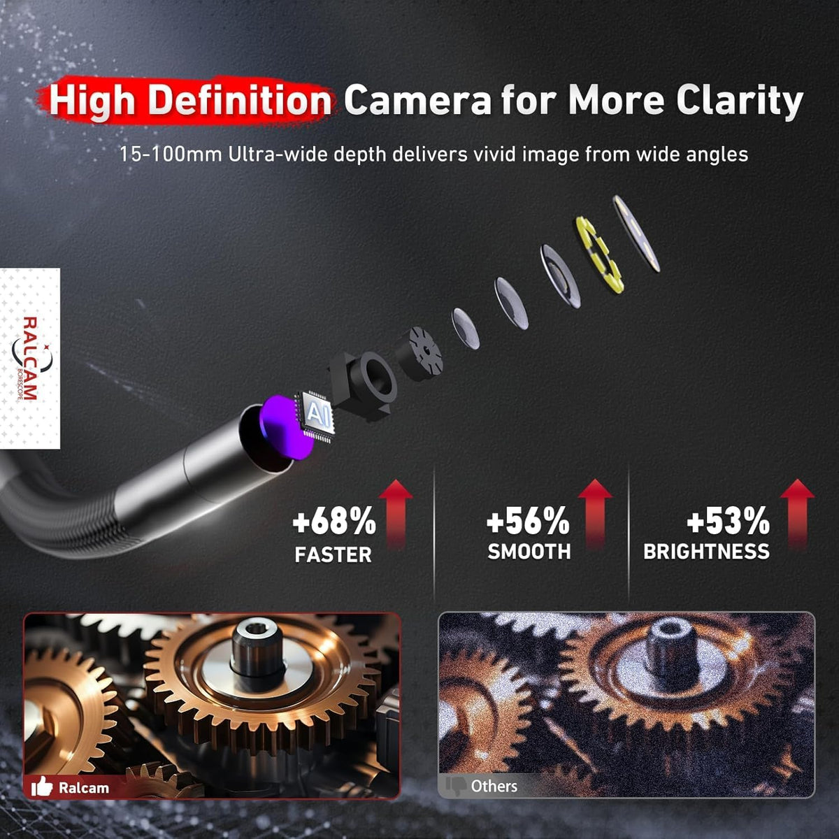 Ralcam endoscoopcamera 6,2 mm endoscoopcamera - 360° inspectiecamera met licht 5,0" HD 1280x720 pijpcamera, camera's met 6 LED's, IP67 waterdichte 1,5 m semi-rigide pijpcamera telescopische camera