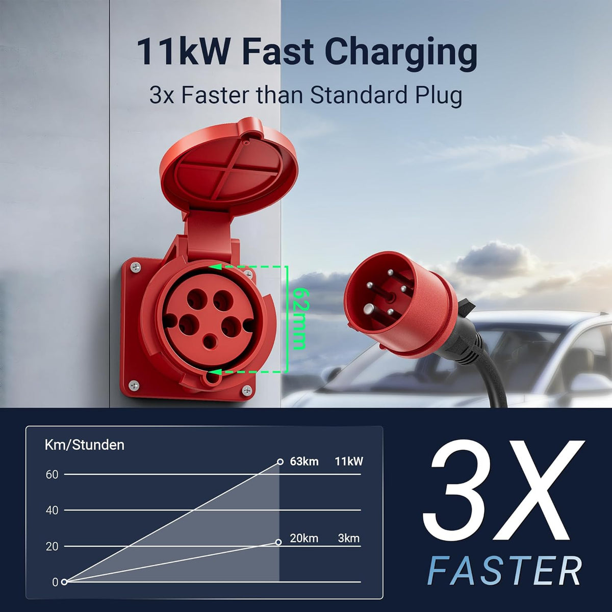 Tera Oplader EV type 2-11 kW – laadstation voor elektrische auto – met oplaadkabelhouder – oplaadkabel – 3-fasen CEE-stekker – 16 A 5-polig – 6,5 m kabel voor