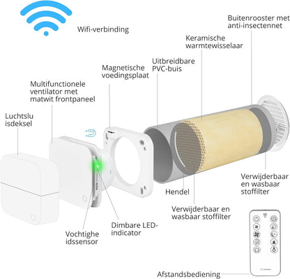 Turbionaire Trend HRV 150 WMW – Decentrale VMC Met Warmteterugwinning, Wifi, Vochtsensor, Afstandsbediening, 8 Snelheden, DC-Motor, Omkeerbare Luchtstroom, 150 Mm, 3 Jaar Garantie