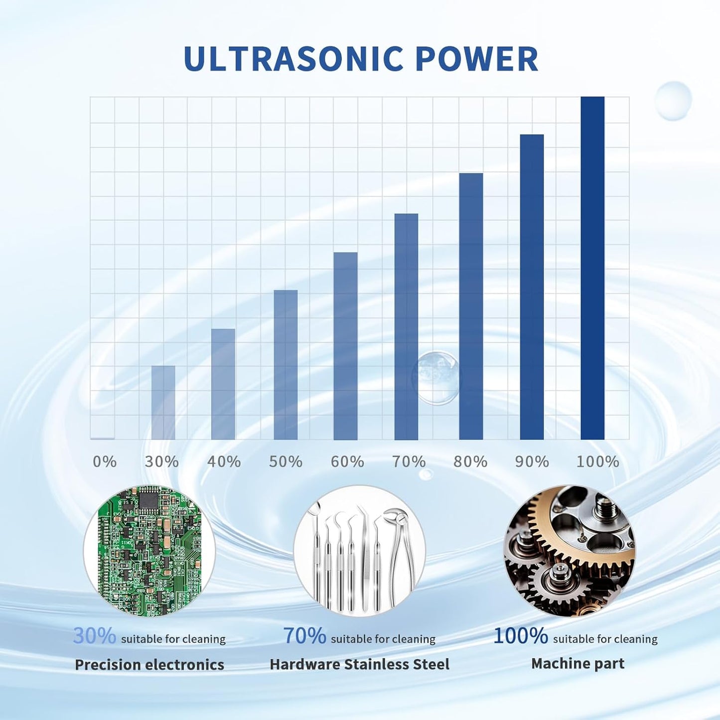DK SONIC Ultrasone Reiniger 4L 120W, Ultrasone Sieradenreiniger met Instelbare Vermogensregeling en Vijf Standen voor het Reinigen van Brillen, Kettingen, Horloges en Munten