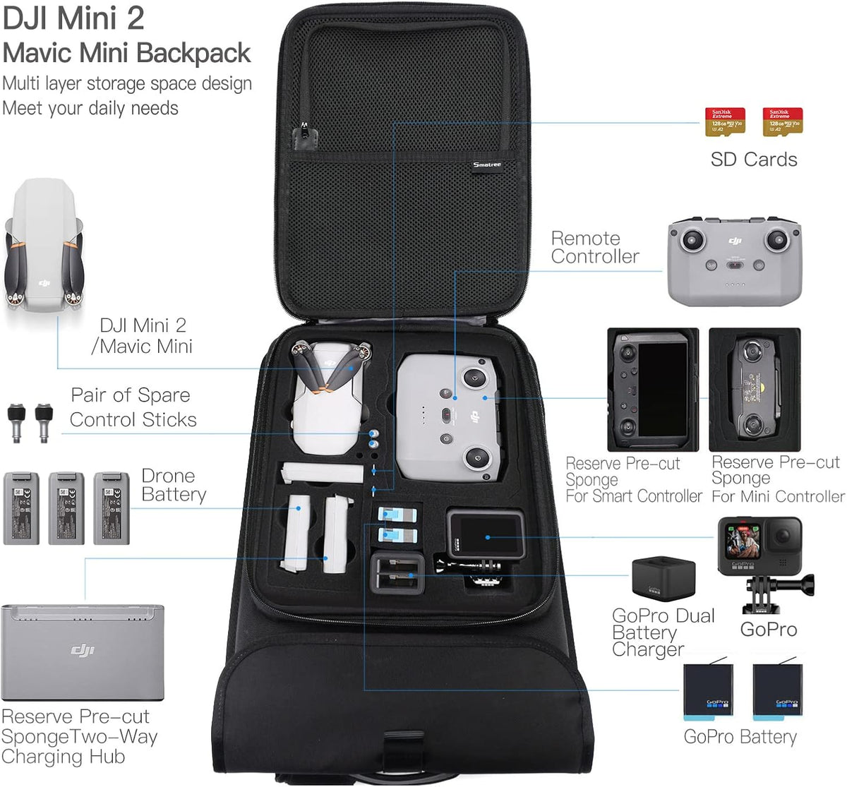 Smatree Draagrugzak harde hoes voor DJI Mini 2/Mini 1/Mini SE, reistas met harde schaal voor DJI Mini Drone en Gopro Hero 10/9/8/7/6/5 accessoires (niet geschikt voor Mini 3 Pro), zwart., Tashanger