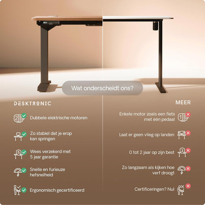 Desktronic Desk Sit-Stand - 160x80 cm - Height Adjustable Desk with USB/USB-C, 3 Memory Modes, Dual Motor and Touchscreen Control Electric Table for Comfort and Productivity. - QUORE