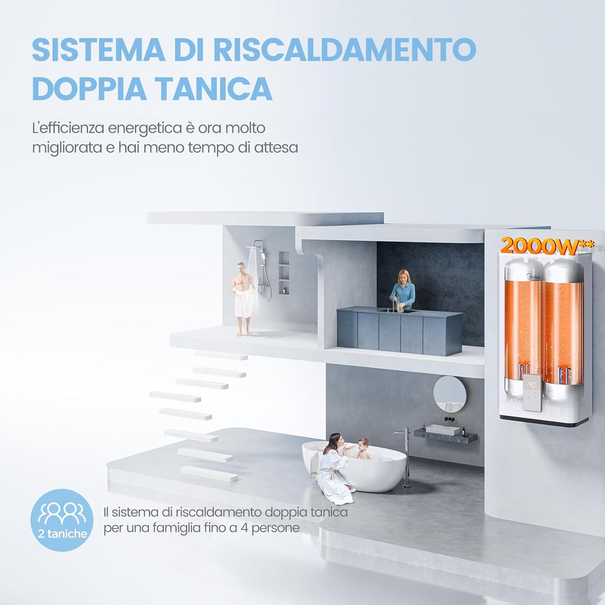 Comfee CWH15ED1350EUW Elektrische wandverwarming, 80 liter, met onderspoelruimte, compact en eenvoudig te installeren, wifi-verbinding, bediening via app, wit, energieklasse B