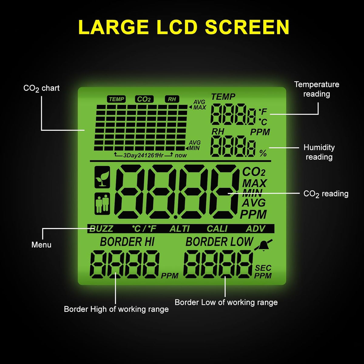 CO2 Controller With Dual Outlets for Grow Room, Automatic Control Between Regulators and Ventilators, NDIR Sensor Monitor With Large Display Graph, Temperature