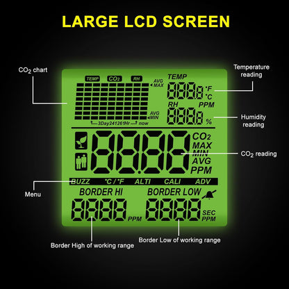 CO2 Controller With Dual Outlets for Grow Room, Automatic Control Between Regulators and Ventilators, NDIR Sensor Monitor With Large Display Graph, Temperature