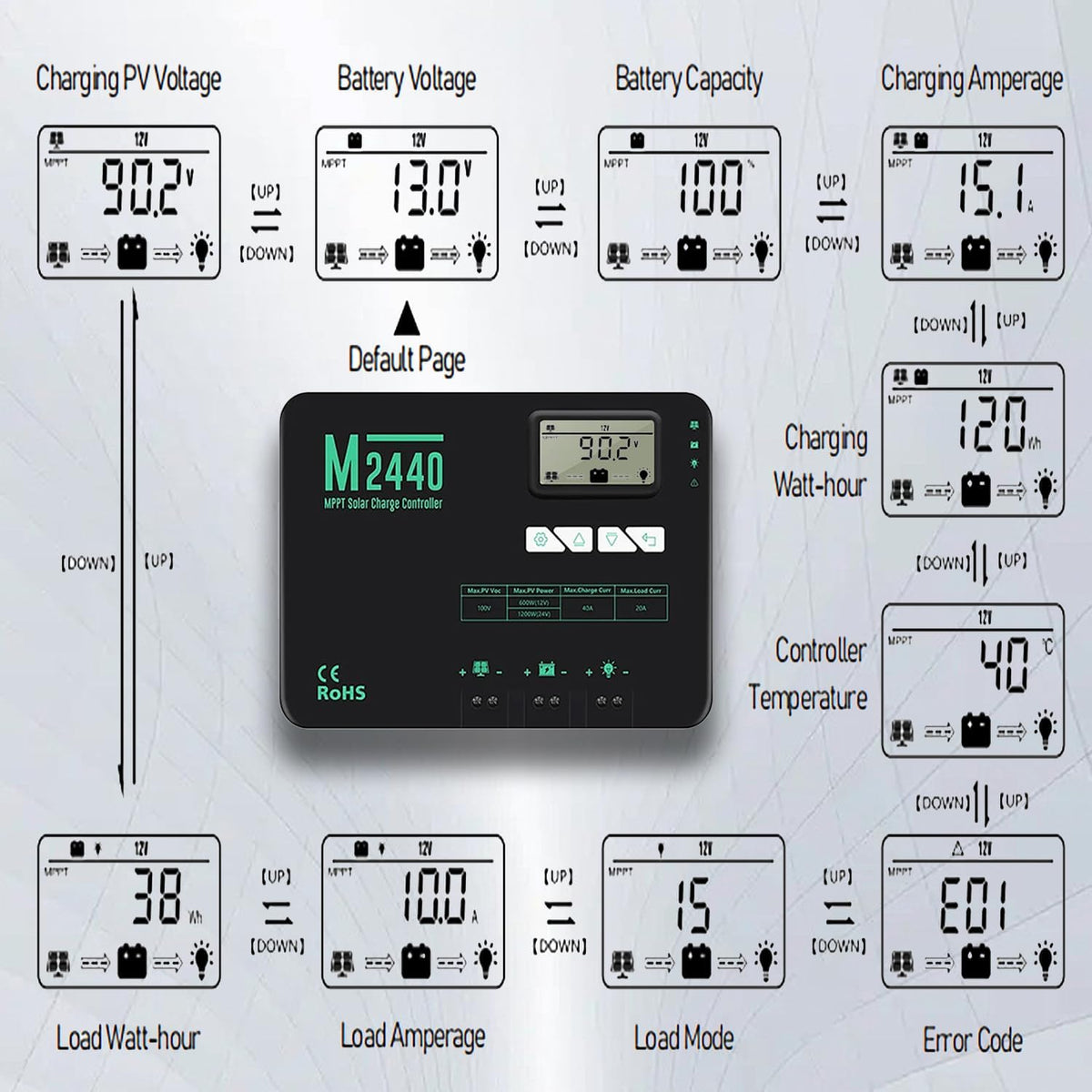SolaMr 40A MPPT zonne-laadregelaar 12V/24V met LCD display voor communicatie basisstations en huishoudelijke systemen - M2440