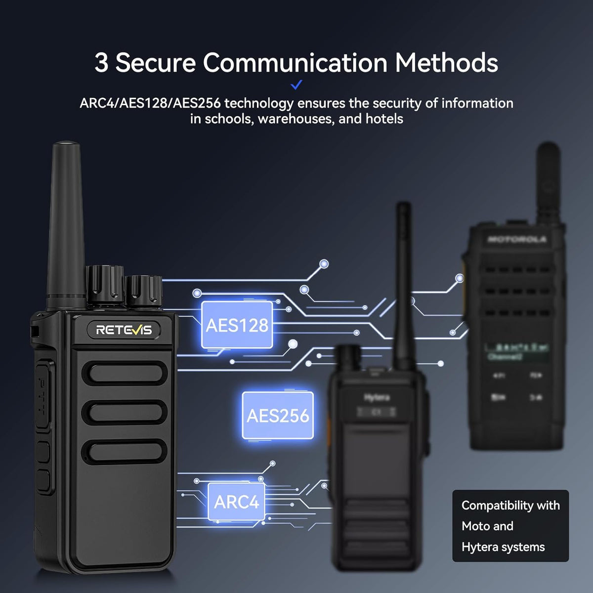 Retevis MateTalk P64 Digitale 2-Weg Radio met Oortelefoon, Professionele Walkie Talkies Lange Afstand, Compatibele Repeater, Groepsgesprek, voor Communicatiehandelaren en Retailers (5 pack)