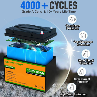 LiFePO4 Batterij – Lithium Accu – Camper Accu – Boot Accu – Zonnepaneel Accu – Lichtgewicht 5,75 kg – 3000 Laadcycli met BMS Bescherming
